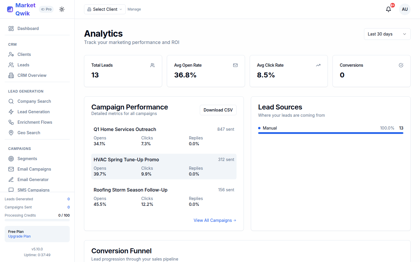 Analytics with open rate, click rate, conversion funnel