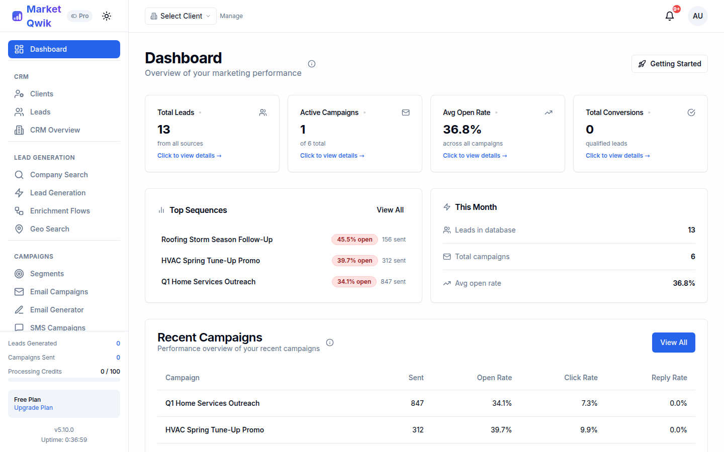 Dashboard with KPIs and campaign stats