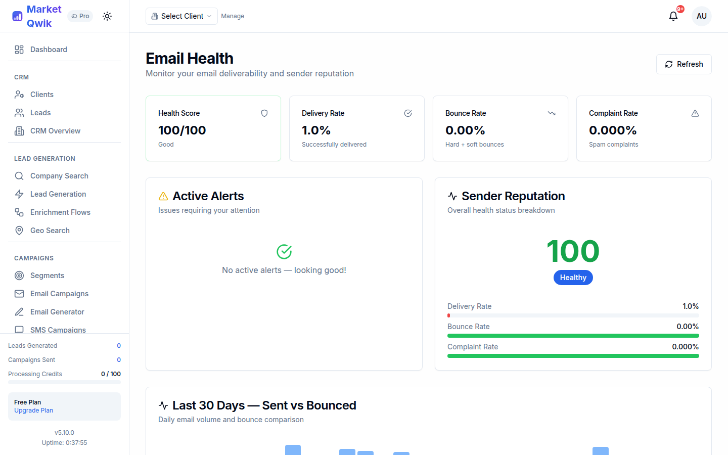 Email health dashboard with deliverability metrics